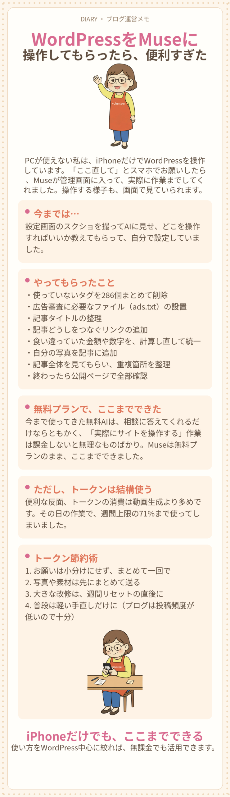 WordPressをMuseに操作してもらったら、めちゃくちゃ便利だった話